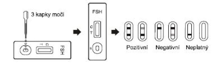 JusChek Menopauza (FSH) rychlý test 1ks (ks)